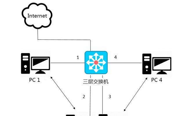 路由器交换机的工作原理及（深入解析网络设备的工作原理及原理解读）