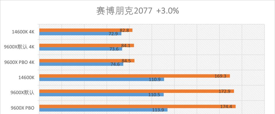 AMDR5M230（解析AMDR5M230的性能和应用领域）