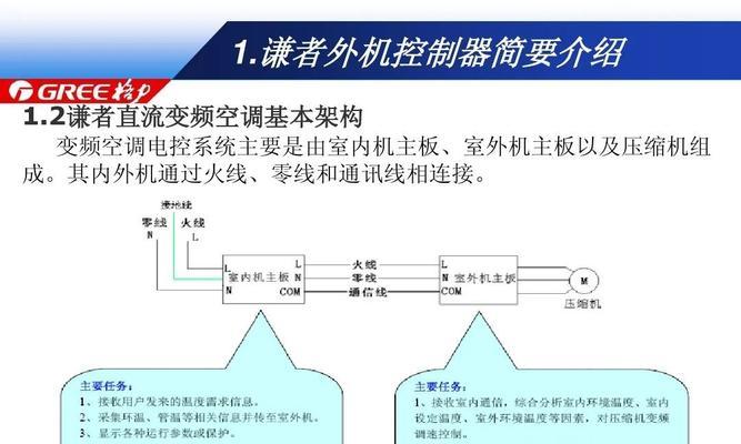 以格力空调谦者怎么样？——性能、节能、质量一览