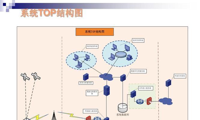 骑士无忧GPS（体验便捷、准确和安全的骑行导航）