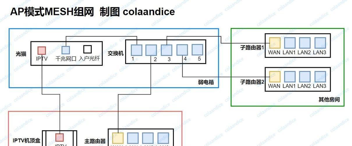 电脑连接局域网教程（一步步教你如何连接局域网，打造高效办公环境）