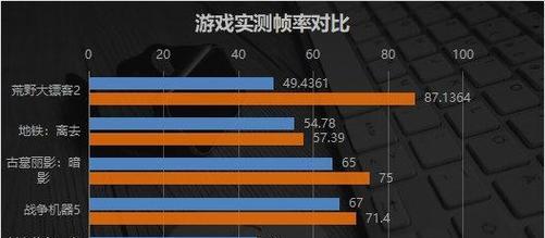 戴尔G5设置教程（掌握关键设置，玩转戴尔G5游戏本）