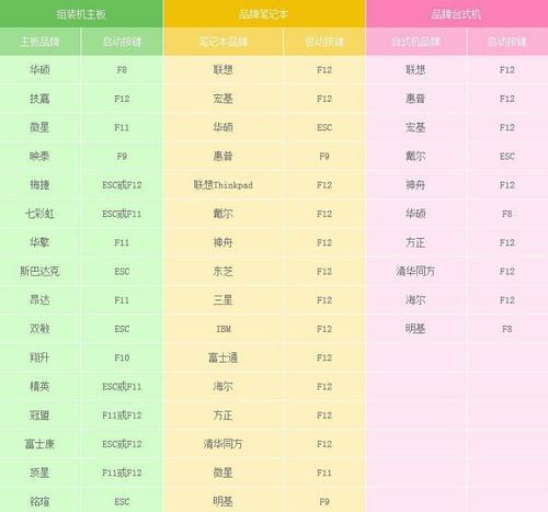 利用U盘制作启动盘的详细教程（简单操作让U盘成为您的可靠启动工具）