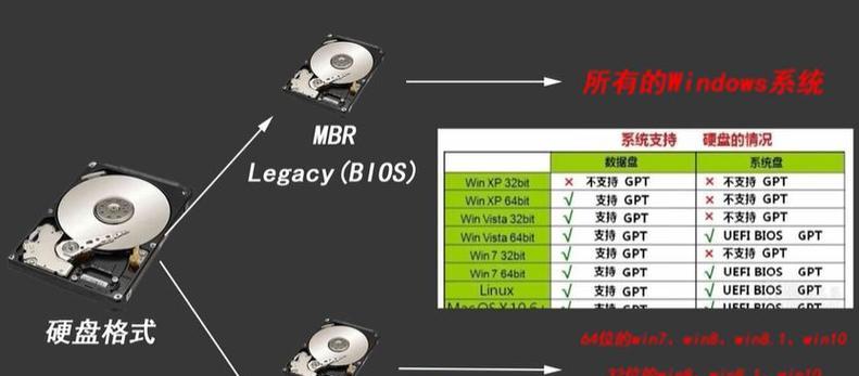 MBR转GPT教程（从MBR到GPT）