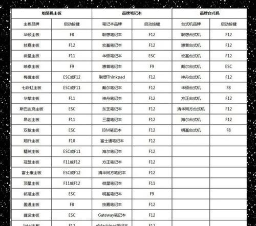 使用U盘安装系统教程（一步步教你轻松安装系统，快速恢复电脑）