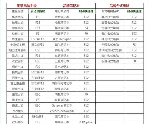 使用U盘安装系统详细教程（一步一步教你如何用U盘轻松安装操作系统）