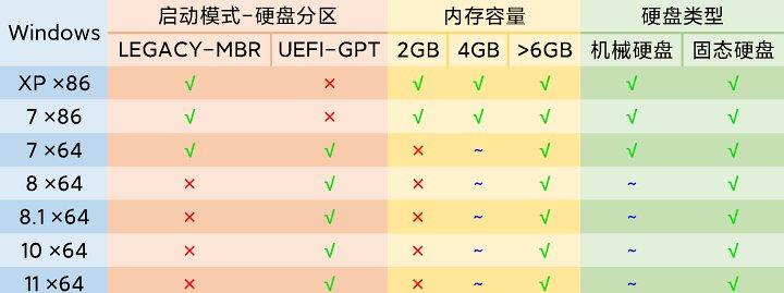 使用U盘大师装XP系统教程（轻松安装XP系统，简化操作步骤，让您的电脑焕然一新）