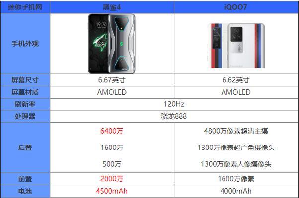 黑鲨装机大师Windows7教程（完善硬件配置，解锁游戏潜力）