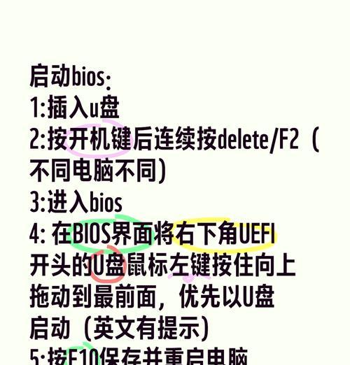 手把手教你制作U盘安装Win7系统（简单易懂的Win7系统安装教程，从U盘制作到系统安装一网打尽）