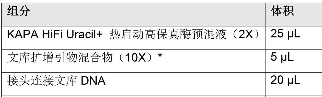 冷启动与热启动的区别与应用场景对比（冷启动和热启动的关键差异及其在不同领域的应用比较）