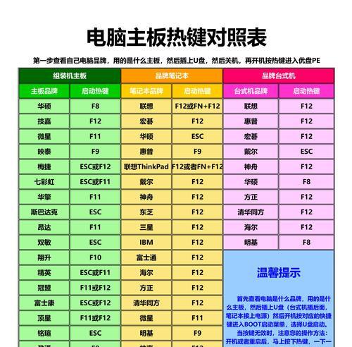 Win7系统在线安装教程（详解Win7系统在线安装步骤，让您轻松操作）