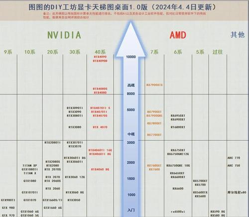如何通过CPU型号了解性能参数（掌握CPU型号解读的技巧，轻松找到性能参数）