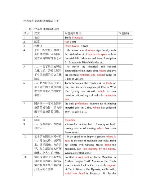 电脑文档翻译中的常见错误（探讨电脑文档翻译中容易出现的问题和解决方法）