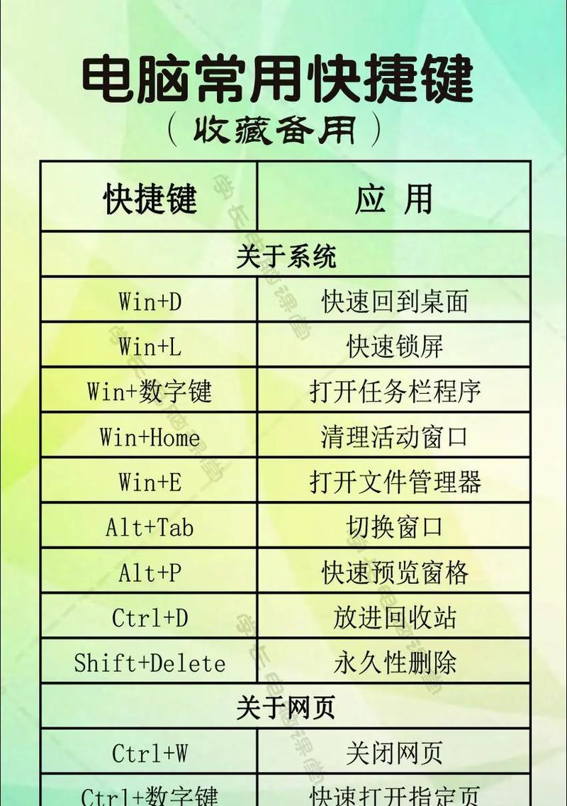 提高工作效率,掌握台式电脑屏幕亮度快捷键的方法(轻松调节亮度,让工作更舒适)